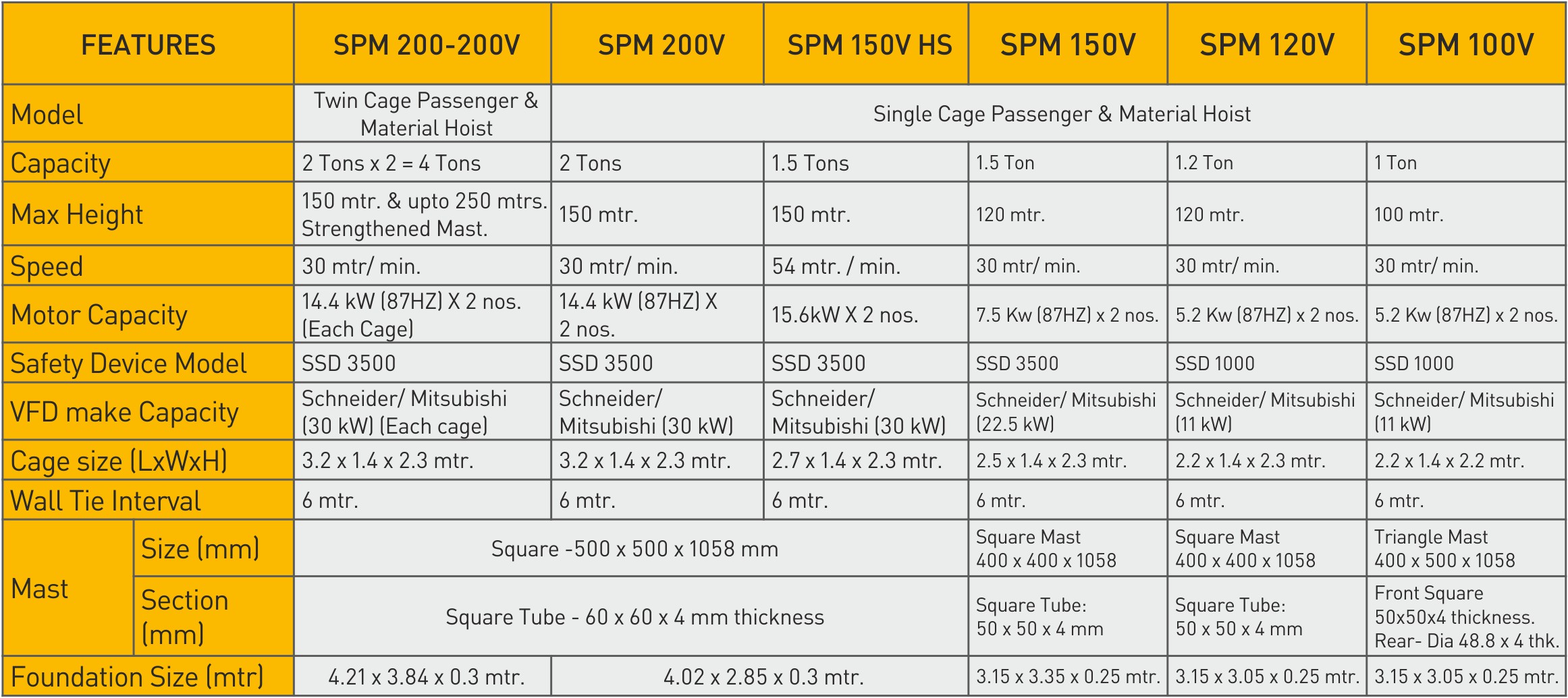 Gondola For Rent in Bangalore
